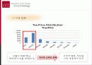 마케팅_ 19페이지