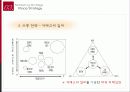 마케팅_ 20페이지