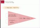 마케팅_ 25페이지