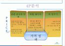 강원랜드 마케팅 11페이지