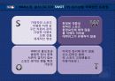 [서비스마케팅] MLB 1위 탈환 13페이지