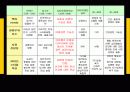 개성과라이프스타일1 33페이지