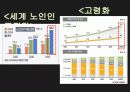 이랜드 복지재단 산하 노인복지관 자원봉사 모집 촉구 7페이지