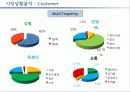 ♥모험과 신비의 나라! ♥롯데월드 Service Marketing 11페이지