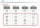 ♥모험과 신비의 나라! ♥롯데월드 Service Marketing 15페이지