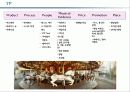 ♥모험과 신비의 나라! ♥롯데월드 Service Marketing 20페이지