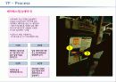 ♥모험과 신비의 나라! ♥롯데월드 Service Marketing 31페이지