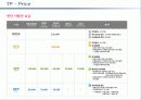 ♥모험과 신비의 나라! ♥롯데월드 Service Marketing 47페이지