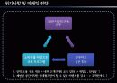 ♥모험과 신비의 나라! ♥롯데월드 Service Marketing 53페이지