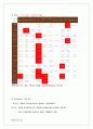 더 커피빈 앤 티리프(The Coffee Bean & Tea Leaf)의 현 주소와 시사점 12페이지