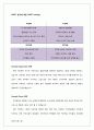 더 커피빈 앤 티리프(The Coffee Bean & Tea Leaf)의 현 주소와 시사점 16페이지