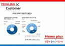 홈플러스(Home plus) 9페이지