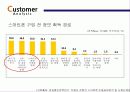 SKT(SK telecom)서비스마케팅 4G LTE의 새로운 등장 7페이지
