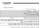 SKT(SK telecom)서비스마케팅 4G LTE의 새로운 등장 10페이지