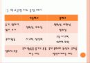 국어과 교육 과정 22페이지