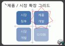 마케팅 11페이지