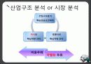 마케팅 13페이지