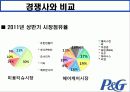 다국적 기업 P&G 14페이지