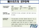 다국적 기업 P&G 17페이지