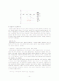 이슬람 국가와 민주주의 - 잉글하트와 웰젤의 이론과 이슬람 변수를 중심으로 16페이지