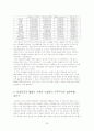 이슬람 국가와 민주주의 - 잉글하트와 웰젤의 이론과 이슬람 변수를 중심으로 23페이지