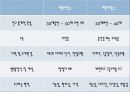 [마케팅원론] 하우젠 (Hauzen) 5페이지