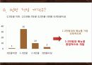 패밀리레스토랑 44페이지