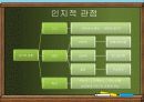 작문_이론의_변화와_작문교육에서의_수용 9페이지
