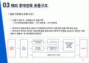 팬택의유통경로_ 18페이지