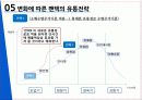 팬택의유통경로_ 40페이지