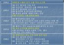 일본자동차 18페이지
