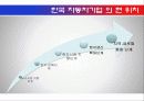 일본자동차 33페이지