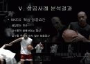 나이키-브랜드 32페이지