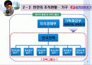 한전의_조직혁신 8페이지