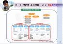 한전의_조직혁신 9페이지