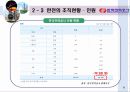 한전의_조직혁신 10페이지