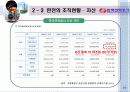 한전의_조직혁신 11페이지