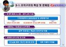 한전의_조직혁신 14페이지