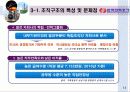 한전의_조직혁신 15페이지