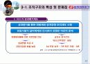 한전의_조직혁신 16페이지