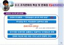 한전의_조직혁신 17페이지
