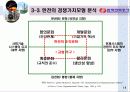 한전의_조직혁신 19페이지
