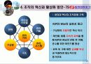 한전의_조직혁신 22페이지