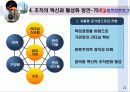 한전의_조직혁신 23페이지