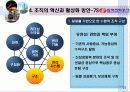 한전의_조직혁신 24페이지