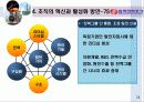한전의_조직혁신 25페이지