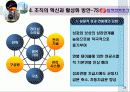 한전의_조직혁신 26페이지