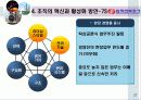 한전의_조직혁신 28페이지