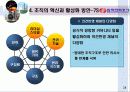 한전의_조직혁신 29페이지