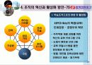 한전의_조직혁신 30페이지